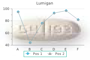 buy cheap lumigan 3ml online
