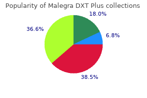 order malegra dxt plus pills in toronto