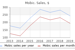 purchase mobic amex