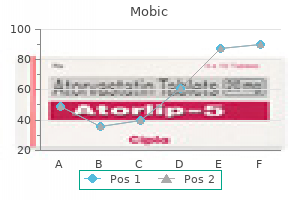 order 7.5 mg mobic with mastercard