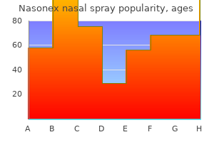 purchase nasonex nasal spray from india