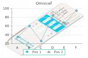 generic omnicef 300mg overnight delivery