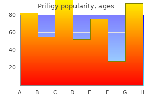 priligy 90 mg with visa