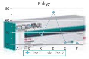 order priligy overnight delivery