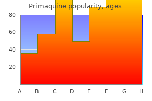 generic primaquine 7.5 mg overnight delivery