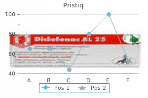 pristiq 100 mg