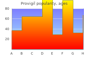 buy provigil 200 mg amex