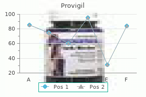 order provigil canada