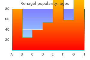 purchase cheap renagel on-line