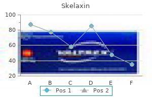 skelaxin 400 mg low cost