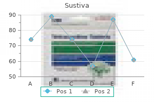 buy sustiva overnight delivery