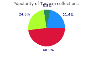 tadacip 20 mg generic