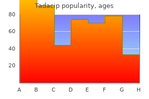 generic tadacip 20 mg without a prescription