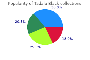 purchase tadala black now