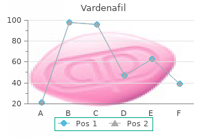 vardenafil 10 mg generic