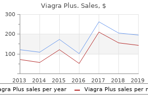 order cheap viagra plus on-line