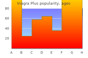 buy viagra plus