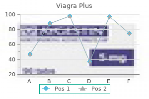 buy generic viagra plus line