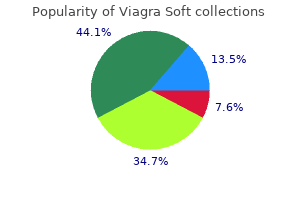 purchase on line viagra soft