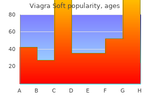 order viagra soft 50 mg line