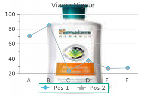 viagra vigour 800 mg with amex