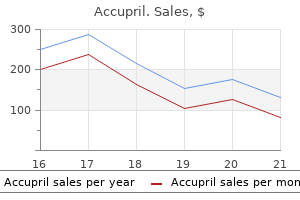 purchase 10mg accupril visa