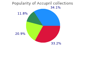 cheap accupril 10 mg on-line