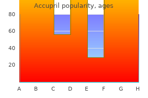 discount accupril 10 mg with visa