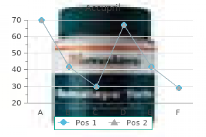 cheap 10 mg accupril with visa