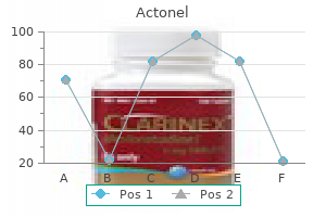 cheap actonel generic