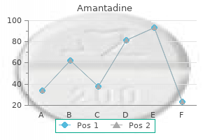 generic amantadine 100 mg visa