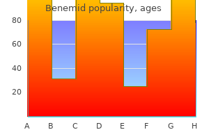 purchase benemid amex