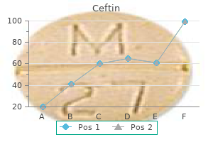 buy genuine ceftin online