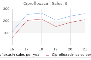 buy ciprofloxacin 250 mg lowest price