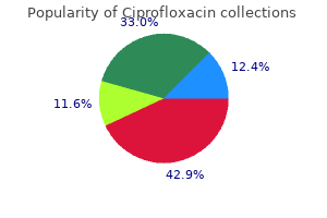 cheap ciprofloxacin 1000mg with amex