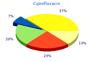cheap 250mg ciprofloxacin with visa