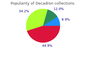 purchase 0.5mg decadron