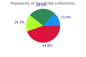 order generic depakote line