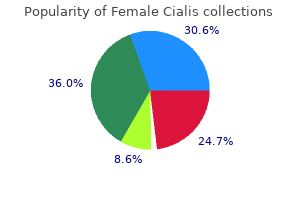 order female cialis in india