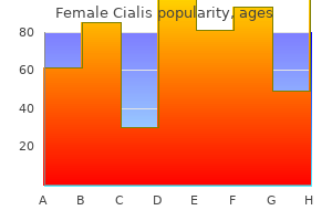 cheap 10 mg female cialis overnight delivery