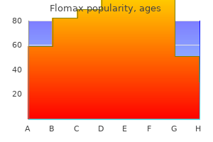 quality 0.2 mg flomax