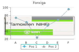 generic 5mg forxiga