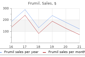 buy generic frumil canada