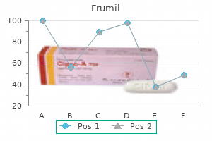 order frumil australia