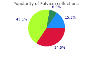 safe fulvicin 250mg