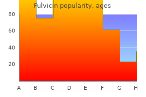 buy genuine fulvicin on line