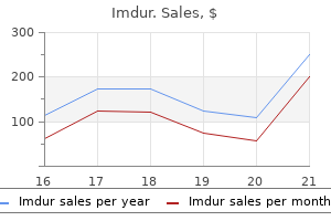 purchase imdur with amex