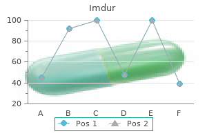 buy cheapest imdur and imdur