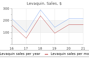 order levaquin online from canada