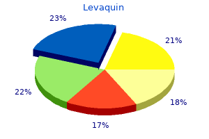 buy levaquin 500mg on-line